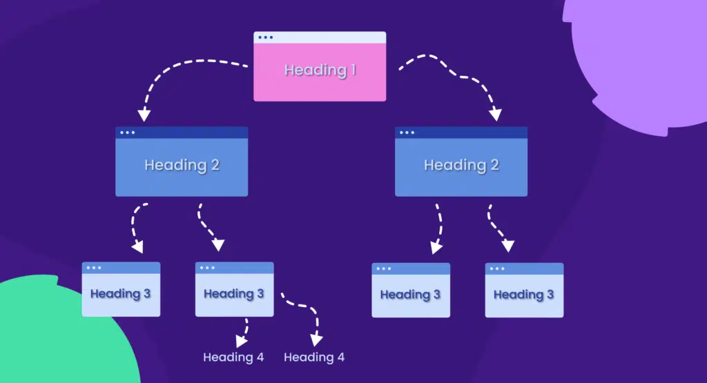 Heading structure