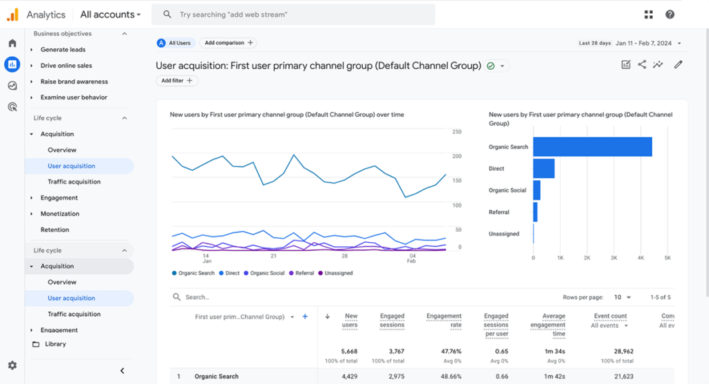 Google Analytics 4