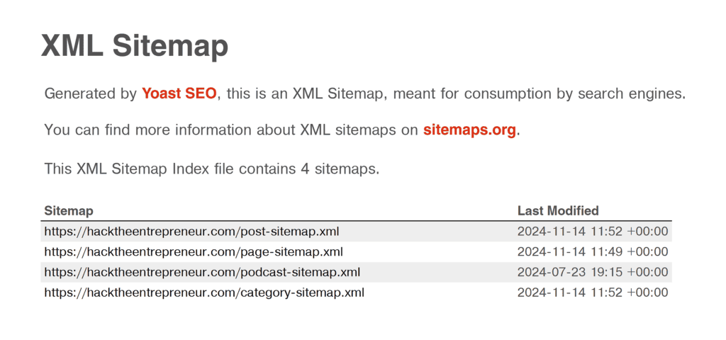 Yoast sitemap